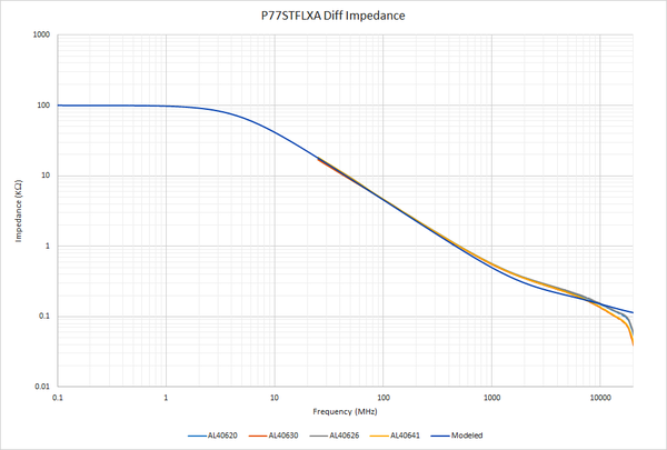 TDP7700_51W613527