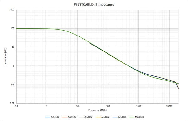 TDP7700 TriMode Probes_EN US_51W 61352 6