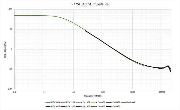 TDP7700 TriMode Probes_EN US_51W 61352 6