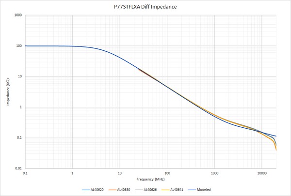 TDP7700 TriMode Probes_EN US_51W 61352 6