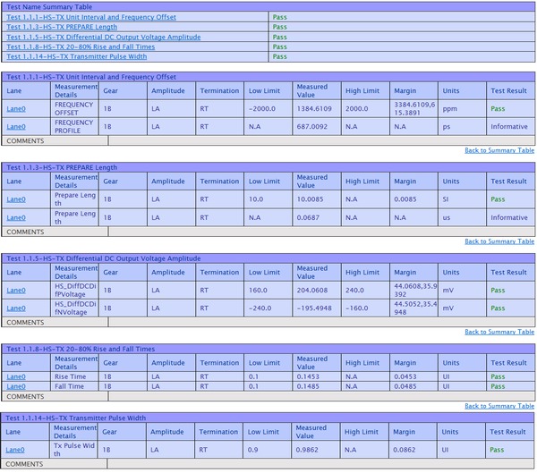 MPHYTX-MPHYRX-Datasheet-EN_US-11-L